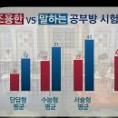 말하는공부방 - 연수구 원인재로 180 | 말하는공부방