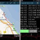 해파랑길 43 (하조대해변-여운포교-동호해변-수산항 ) 이미지