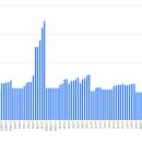 (주)한미석유 서초주유소 | [AI야 놀자] <2> 챗GPT + 구글시트로 주유비 절약!!...최저가 주유소는 어디?