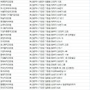 e푸른치과의원 이미지