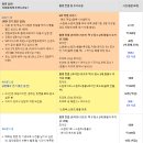 트롱스냅 | [결혼준비 #10] 다낭에서 특별한 스냅촬영! 트롱 스냅 후기