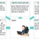 365 솔루션 행정사 사무소 이미지