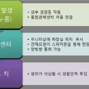 세이프시스템