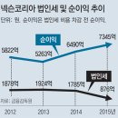 현재 대한민국을 뒤흔들고 있는 우병우 스캔들의 시발점과 연결고리 이미지