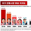 서후면행정복지센터 이미지