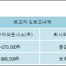 (주)더블유파트너스 전자신문