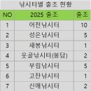 금곡낚시터(산장) 이미지