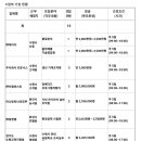 ㈜이엠컴퍼니 이미지