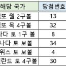 1091회 해외로또 약수 이미지