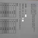경기 안성 '유토피아 추모관' 분양권 매매/납골당 분양권(봉안증서) 싼 값에 매매 이미지