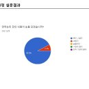 광탄고등학교 | 강의 후기 - 예비 부사관 시험 대비 특강
