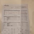 와이투짐 장지동점 이미지