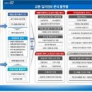 스마트서비스 이미지