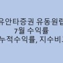 유동원 이미지