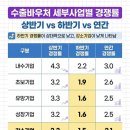 (주)원스탑시스템 | 수출바우처 지원 전략 가이드! 사업 세부사업별 경쟁률(상·하반기/연간) 한눈에 보기