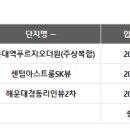 해운대 반도보라빌 네이버블로그