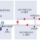 이안과 빌딩 이미지