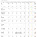 모란소주방 이미지