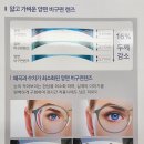 대구 레이븐티얼스안경 무비 , 니콘 1.74 양면비구면 가공후기