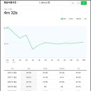 애드포스트 수익 후기