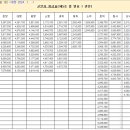 2024 군인 월급 이미지