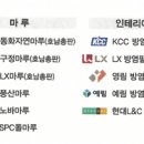 아남상사