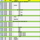 영천공용버스터미널 이미지