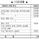 2023년 12월 송년회 (결산) 이미지