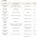 [SGS Korea 채용]SGS Korea 채용 신입/경력 모집(3/18~4/1) 이미지