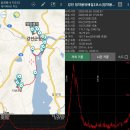 정약용의 남도 유배길(B코스) 이미지