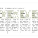 동양일보 소식(5월22일 오늘의 운세) 이미지