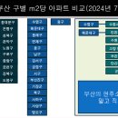 도봉-도봉-서울도봉-2045 | 유나바머 2024 부산 부동산 특강 후기