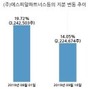 에스피알파트너스