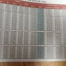 거북섬프라자 이미지