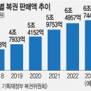 복권판매 국민일보