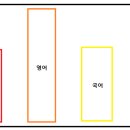 정직학원