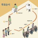 문화동 행정복지센터 회의실 | 충주시 대통령선거 사전투표 투표장소 투표소 위치 투표 방법