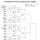 제72회 청룡기전국고교야구대회 대진표 이미지