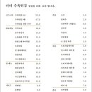 송도어묵 이미지