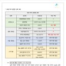 [앨리스 드림] 2019년 하반기 VICTON 이슈 파악 및 전략 방향성 제안의 건 이미지