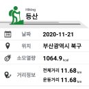 백양산임도(2) 이미지