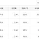 (주)태웅에스엔티 이미지