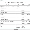 제313차 정기산행 결산보고( 완도군 " 금당도 " 섬 트례킹) 이미지