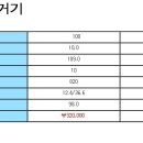 [영규산업] 수초제거기 100 240,000원 이미지