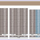 경남아너스빌 1단지 이미지