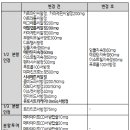 10월, 경구용 서방형제제 &#39;쪼개기&#39; 조제금지 이미지