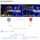 첼시 | [프리미어리그] 첼시 VS 아스날 후기