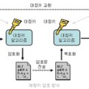 Amazon_AWS