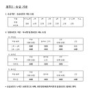 2023 부천시의회 의장배 탁구대회 입상자 및 승급점수 안내 이미지