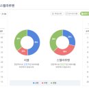 빅데이터로 본 최근 &#39;리플&#39; vs &#39;스텔라루멘&#39; 트렌드 이미지